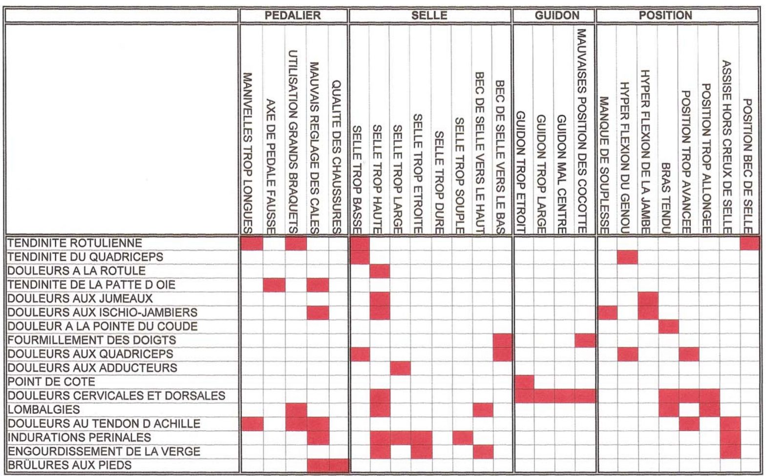 pathologies_du_cycliste